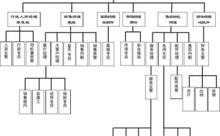 人员岗位结构图 人员岗位职责模板