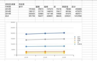 烘焙业绩分析模板图片-烘焙业绩分析模板