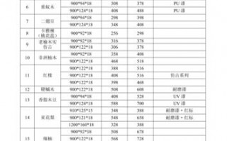 地板报价表模板下载-地板报价表模板