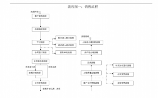 教育课程销售模板,教育课程销售流程 