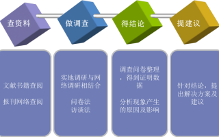 调研思路模板,调研分析的思路 