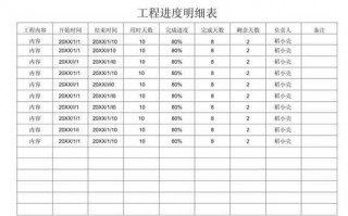 项目进度怎么填 项目进度表模板