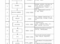 接待活动的流程-接待活动流程表模板