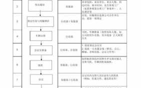 接待活动的流程-接待活动流程表模板