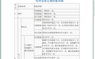 检验模板检定周期,检验周期是多久 