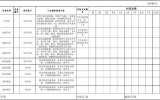 化纤设备计划保养模板（化纤设备计划保养模板怎么写）