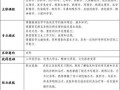 医学实践经历模板_医学实践经历模板图片