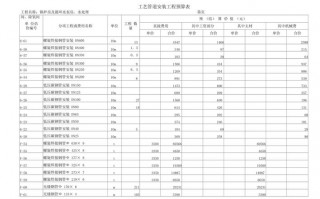 管道工程预算表格模板_管道工程预算表格模板图