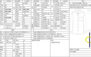 员工服饰配料模板_员工服饰配料模板怎么写