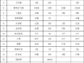  制定车间劳保标准模板「车间劳保用品有哪些」