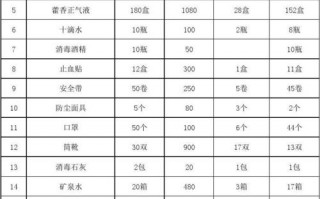  制定车间劳保标准模板「车间劳保用品有哪些」