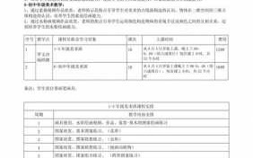 大学美术教学改革模板怎么写