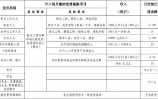 党员培训费用如何列支-党员培训资金预算模板