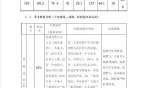 五年级试卷分析怎么写语文学生学-五年级试卷分析模板