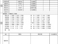 新设备试机报告模板下载 新设备试机报告模板