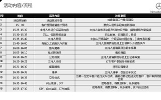 一款新车的完整企划流程 新车商务计划模板