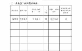  人才需求问卷调查模板「关于人才需求调查问卷范文」