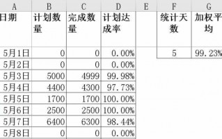  销售任务达成方案模板「销售任务达成率计算公式」