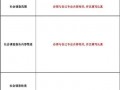 社会调查报告模板表格