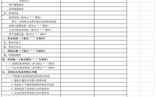  利润表装订模板「利润表长啥样」