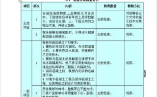 模板安装的技术质量要求有哪些-模板安装管理细则