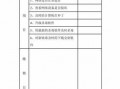 网络安全日志表格 网络安全维护日志模板