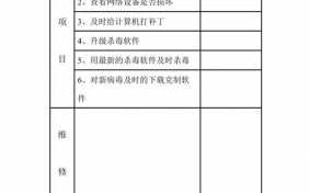 网络安全日志表格 网络安全维护日志模板