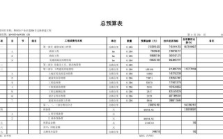 预算金额填写模板（预算金额公式）