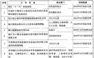  关于任务划分通知模板「任务划分的原则」