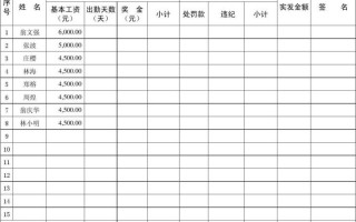 13个月工资发放表-13个月工资发放模板