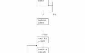 软件测试考核方案模板