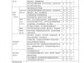 地理课学生评价 地理学科学生评价模板