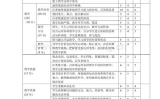 地理课学生评价 地理学科学生评价模板