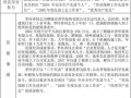 省劳模申报材料模板_省劳模推荐材料