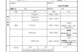  中日文简历模板「日文简历样本」