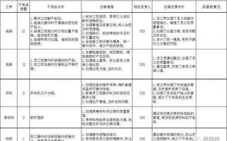 企业质量改进模板_企业质量改进模板怎么写