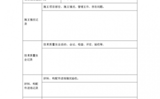 工地施工经历-承包商施工经历模板