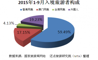 2015年旅游业总结模板的简单介绍