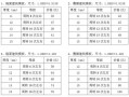  关于模板的规范「模板规范叫什么名字?有哪些种类?规格型号?」