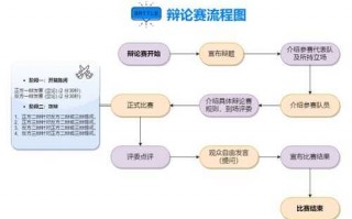 辩论赛赛程图模板,辩论赛赛程图模板图片 