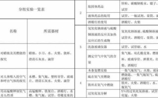 初三化学实验汇总 初三化学实验模板