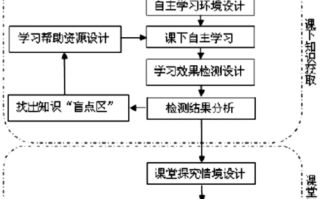 高中课程导入例子 高中课堂导入模板