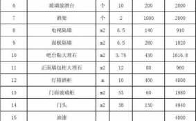  零星模板包工包料价格「模板包工包料多少钱」