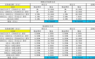 实付佣金的模板（付佣金需要提交哪些资料）