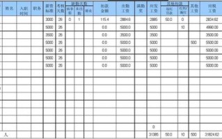 员工介绍费表格模板