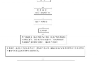 房产中介流程图片