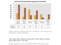 雅思柱状图表作文模板,雅思柱状图小作文模板 