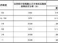 模板工程拆除时间,模板拆除的期限应按照什么方法进行核查 