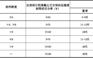 模板工程拆除时间,模板拆除的期限应按照什么方法进行核查 