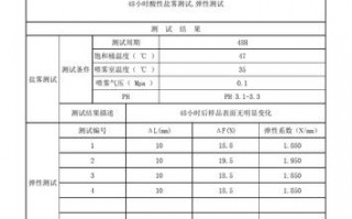 弹簧测力检测报告模板,弹簧测力器材步骤 